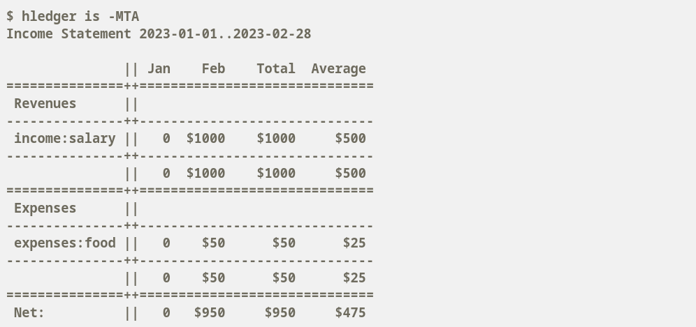 Plain Text Accounting (hledger), how to track budgets Plain Text Accounting (hledger), CSV import tutorial with recovery and rollback tips