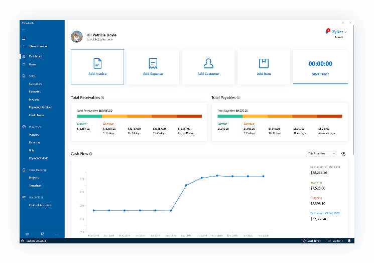 Zoho Books Free, why does it fail Zoho Books Free, troubleshooting sync issues with restore planning